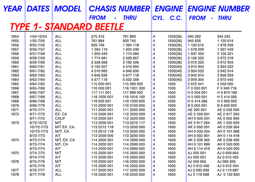 Vw beetle engine serial number location
